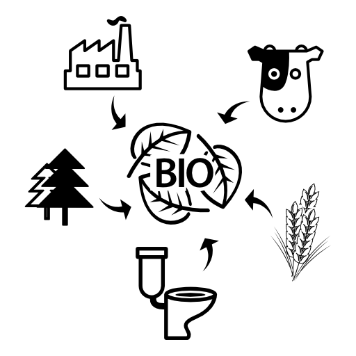Sources of eco bio mass