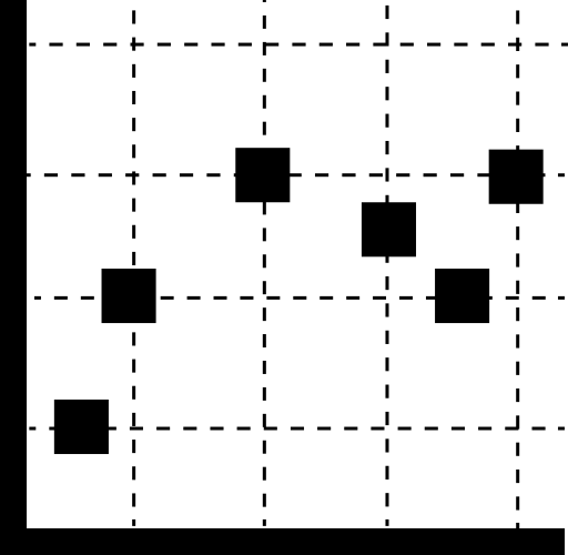 Education chart with squares