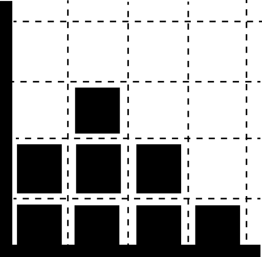 Chart of squares